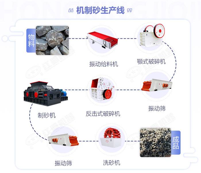 石英破碎机-石英石破碎生产线-石英粉碎机成套设备价格
